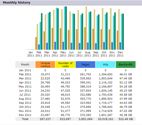 BRS Monthly History_2011.png