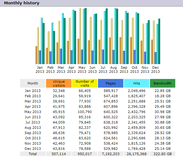 BRS Monthly History_2013 2014.png