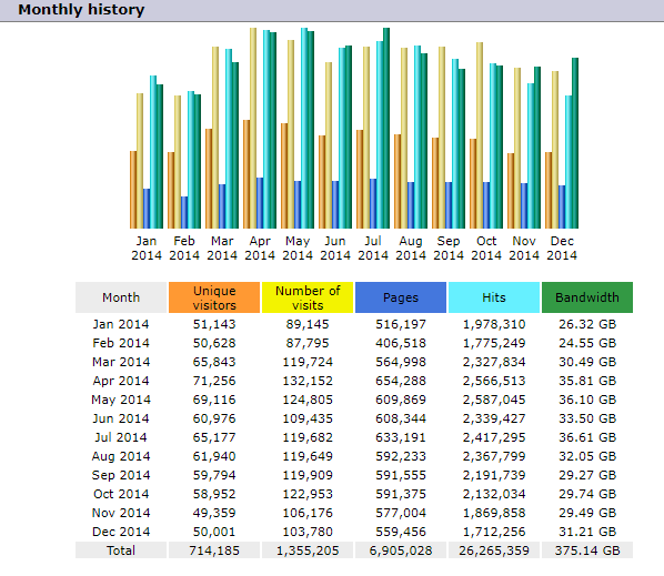 BRS Monthly History_2014.png