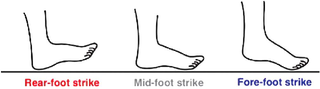 foot-srike-patterns.png