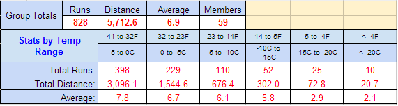 Group_totals.png